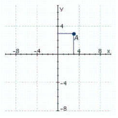 Refer to the following figure and determine the coordinates of point   and the quadrant in which it is located.   A)  (4, 5)  and first quadrant B)  (-3, 5)  and first quadrant C)  (4, 5)  and third quadrant D)  (3, 3)  and third quadrant E)  (3, 3)  and first quadrant