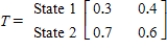 The transition matrix for a Markov process and the initial-state distribution vector are given by ​ State 1 State 2   and ​   Find   . A)    B)    C)    D)    ​ E)    ​