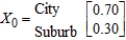 Because of the continued successful implementation of an urban renewal program, it is expected that each year 5% of the population currently residing in the city will move to the suburbs and 6% of the population currently residing in the suburbs will move into the city. If the initial probability distribution is ​   ​ what will be the population distribution of the city after 1 year? ​ __________ % ​ After 2 years? ​ __________ % ​ Assume that the total population of the metropolitan area remains constant. Round your answers to the nearest thousandth, if necessary. ​ __________ % ​ __________ %