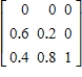 Rewrite the given absorbing stochastic matrix so that the absorbing states appear first, and identify the submatrices R and S. ​   ​ A)    B)    C)    D)   