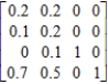 Rewrite the given absorbing stochastic matrix so that the absorbing states appear first, and identify the submatrices R and S. ​   ​ A)    B)    C)    D)   