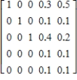 Compute the steady-state matrix of the given stochastic matrix. ​   ​ A)    B)    C)    D)   