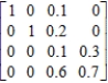 Determine whether the matrix is an absorbing stochastic matrix. ​   ​  A)  no B)  yes 