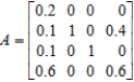 Rewrite the absorbing stochastic matrix so that the absorbing states appear first, partition the resulting matrix, and identify the submatrices   and   . ​   ​ A)    B)    C)    D)    E)   