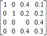 Compute the steady-state matrix of the stochastic matrix. ​   ​ A)    B)    C)    D)    E)   