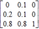Rewrite the given absorbing stochastic matrix so that the absorbing states appear first, and identify the submatrices R and S. ​  