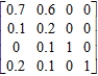 Rewrite the given absorbing stochastic matrix so that the absorbing states appear first, and identify the submatrices R and S. ​  