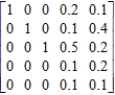 Compute the steady-state matrix of the given stochastic matrix. ​  