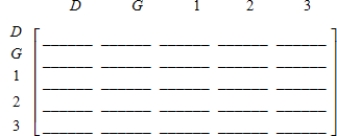 The registrar of a law school has compiled the following statistics on the progress of the school's students working toward the LLB degree: Of the first-year students in a particular year, 85% successfully complete their course of studies and move on to the second year, whereas 15% drop out of the program; of the second-year students in a particular year, 92% go on to the third year, whereas 8% drop out of the program; of the third-year students in a particular year, 98% go on to graduate at the end of the year, whereas 2% drop out of the program. ​ Construct the transition matrix associated with the Markov process. ​ Please round the answers to the nearest thousandth, if necessary. ​   ​ Find the steady-state matrix. ​   ​ Determine the probability that a beginning law student enrolled in the program will go on to graduate.