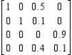 Determine whether the given matrix is an absorbing stochastic matrix. ​  