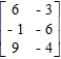 Determine the maximin and minimax strategies for the two-person, zero-sum matrix game. ​   ​ R: row __________ C: column __________
