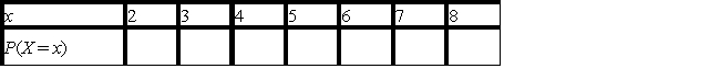 A survey was conducted by the Public Housing Authority in a certain community among 1,000 families to determine the distribution of families by size. The results follow.   Find the probability distribution of the random variable X, where X denotes the number of persons in a randomly chosen family. ​           A)  ​   ​ B)  ​   ​ C)  ​   D)  ​   E)  ​  