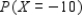 The probability distribution of the random variable X is shown in the accompanying table.     Find the following, rounded to two decimal places, if necessary.   __________   __________   __________   __________