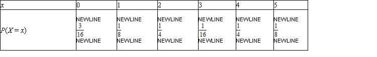 Find the expected value of a random variable X having the following probability distribution. Give your answer to four decimal places, if necessary.   E (X) = __________