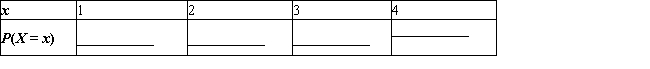 During the first year at a university that uses a 4-point grading system, a freshman took ten 3-credit courses and received one As, four Bs, three Cs, and two D. Compute this student's grade point average. __________ Let the random variable X denote the number of points corresponding to a given letter grade. Find the probability distribution of the random variable X and compute E(X), the expected value of X.   E(X) = __________