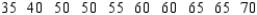 In an examination given to a class of 20 students, the test scores were obtained as following.     Find the mean, or average, score. __________ Find the mode. __________ Find the median score. __________ Which of these three measures of central tendency do you think is the least representative of the set of scores? __________