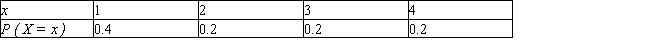 The probability distribution of a random variable X is   Compute the mean, variance, and standard deviation of X. A)    B)    C)    D)   