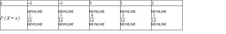 The probability distribution of a random variable X is   Compute the mean, variance, and standard deviation of X. A)    B)    C)    D)   