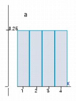 The histograms represent the probability distributions of the random variables X and Y. Determine by inspection which probability distribution has the larger variance.        A)  a B)  b 