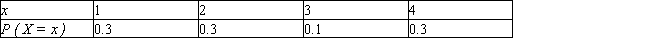 The probability distribution of a random variable X is   Compute the mean, variance, and standard deviation of X. Round your answers to the nearest hundredth, if necessary.     __________ Var (X) = __________   __________