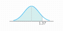 Find the value of the probability of the standard normal variable Z corresponding to the shaded area under the standard normal curve. P ( Z < 1.37 )    A)  P ( Z < 1.37 )  = 0.9147 B)  P ( Z < 1.37 )  = 0.9082 C)  P ( Z < 1.37 )  = 0.9319 D)  P ( Z < 1.37 )  = 1.0000