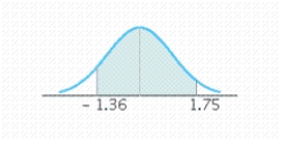 Find the value of the probability of the standard normal variable Z corresponding to the shaded area under the standard normal curve. P ( - 1.36 < Z < 1.75 )    A)  P (- 1.36 < Z < 1.75 )  = 0.9599 B)  P (- 1.36 < Z < 1.75 )  = 0.0869 C)  P (- 1.36 < Z < 1.75 )  = 0.8730 D)  P (- 1.36 < Z < 1.75 )  = 1.0468