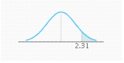 Find the value of the probability of the standard normal variable Z corresponding to this area. P ( Z > 2.31 )    A)  P ( Z > 2.31 )  = 0.9896 B)  P ( Z > 2.31 )  = 0.0104 C)  P ( Z > 2.31 )  = 0.0084 D)  P ( Z > 2.31 )  = 0.0136