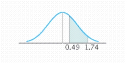 Find the value of the probability of the standard normal variable Z corresponding to this area. P ( 0.49 < Z < 1.74 )    A)  P ( 0.49 < Z < 1.74 )  = 0.9591 B)  P ( 0.49 < Z < 1.74 )  = 1.6470 C)  P ( 0.49 < Z < 1.74 )  = 0.6879 D)  P ( 0.49 < Z < 1.74 )  = 0.2712