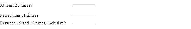 Use the appropriate normal distribution to approximate the resulting binomial distribution. Round your answers to four decimal places. A marksman's chance of hitting a target with each of his shots is 60%. If he fires 30 shots, what is the probability of his hitting the target  