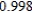 Five hundred people have purchased raffle tickets. What is the probability that he or she will not win the first prize? A)    B)    C)    D)   