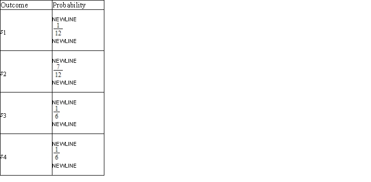 Let S = {s<sub>1</sub>, s<sub>2</sub>, s<sub>3</sub>, s<sub>4</sub>} be the sample space associated with an experiment having the probability distribution shown in the accompanying table. If A = {s<sub>1</sub>, s<sub>2</sub>} and B = {s<sub>1</sub>, s<sub>3</sub>}, find P(B<sup>c</sup>) .   A)    B)    C)    D)   