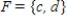 Explain why the given statement is incorrect. ​ The sample space associated with an experiment is given by   . The events   and   are mutually exclusive. Hence, the events E<sup>c</sup> and F<sup>c</sup> are mutually exclusive.