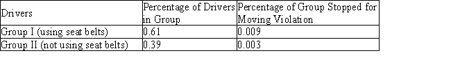 Data compiled by the Highway Patrol Department regarding the use of seat belts by drivers in a certain area after the passage of a compulsory seat-belt law are shown in the accompanying table:   If a driver in that area is stopped for a moving violation, what is the probability that he or she  a. Will have a seat belt on? If necessary, round your answer to two decimal places. __________ b. Will not have a seat belt on? If necessary, round your answer to two decimal places. __________
