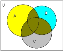 <strong>Use venn daigram to illustrate the statement. </strong> A) B) C) D) E) 