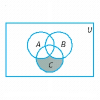 <strong>Shade the portion of the accompanying figure that represents the set. </strong> A) B) C) D) E)