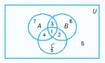 Refer to the following diagram where U is the set of all tourists surveyed over a 1-week period in London and ​   ​ ​   ​ Express regions 2, 5, 6, and 8 together in set notation and in words. ​ A)    ; The set of tourists who have not taken the underground over a 1-wk period in London B)    ; The set of tourists who have not taken a bus over a 1-wk period in London C)    ; The set of tourists who have not taken the underground over a 1-wk period in London. D)    ; The set of tourists who have not taken a cab over a 1-wk period in London E)    ; The set of tourists who have not taken a cab over a 1-wk period in London.