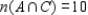 Let A, B, and C be subsets of a universal set U and suppose   ,   ,   ,   ,   ,   ,   , and   . ​ Compute   . ​ A)  39 B)  14 C)  10 D)  70 E)  89 F)  64