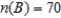 Let A and B be subsets of a universal set U and suppose   ,   ,   , and   . Compute: ​   __________ ​   __________ ​   __________