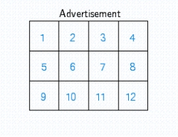 Four items from three different departments of Metro Department Store will be featured in a one-page newspaper advertisement as shown in the following diagram. ​   ​ If items from the same department must be in the same row, how many arrangements are possible? ​ A)  83,024 B)  82,944 C)  82,815 D)  83,116 E)  82,929