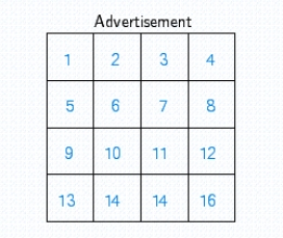 Four items from four different departments of Metro Department Store will be featured in a one-page newspaper advertisement as shown in the following diagram. ​   ​ In how many different ways can the 16 featured items be arranged on the page? ​ __________ ​ If items from the same department must be in the same row, how many arrangements are possible? ​ __________