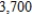 Find the accumulated amount A if the principal, P = $   is invested at the interest rate r =   %/year for t =   years compounded semiannually. Round your answers to two decimal places. ​ A)  The accumulated amount is $   . B)  The accumulated amount is $   . C)  The accumulated amount is $   . D)  The accumulated amount is $   . E)  The accumulated amount is $   .