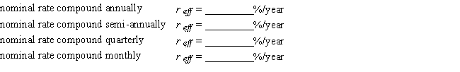 Find the effective rate of interest corresponding to a nominal rate of 5%/year compounded annually, semiannually, quarterly, and monthly. Round the answers to two decimal places, if necessary.  
