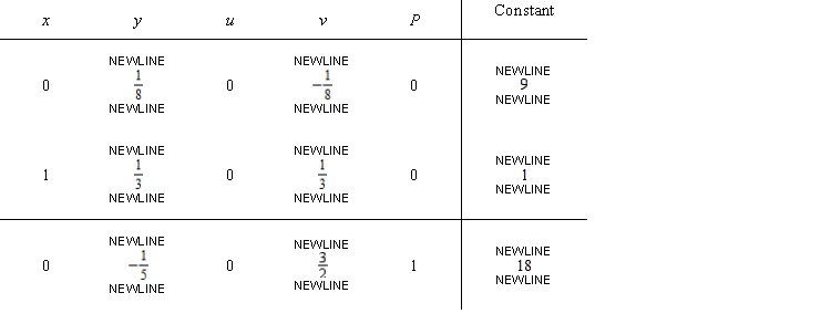 Check that the given simplex tableau is not in final form. Find the pivot element to be used in the next iteration of the simplex method.   A)  pivot element is   , lying in the second row, second column. B)  pivot element is   , lying in the first row, second column. C)  pivot element is 0, lying in the second row, third column. D)  pivot element is 0, lying in the first row, first column.