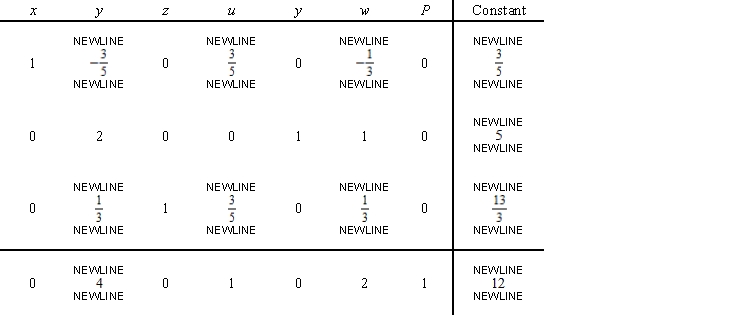 Find the solution to the associated regular linear programming problem.   A)  x =   , y = 0, z =   , u = 0, v =   , w = 0, P =   B)  x = 0, y =   , z =   , u = 0, v =   , w = 0, P =   C)  x =   , y = 0, z =   , u = 0, v =   , w = 0, P =   D)  x =   , y = 0, z =   , u = 0, v =   , w = 0, P =   E)  x = 0, y =   , z =   , u = 0, v =   , w = 0, P =  