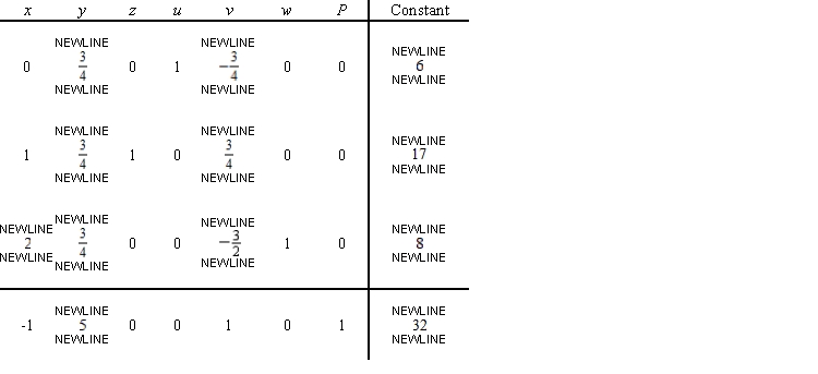 Find the pivot element to be used in the next iteration of the simplex method.   A)  Pivot element is 2, lying in the third row, first column. B)  Pivot element is 1, lying in the second row, first column. C)  Pivot element is 8, lying in the third row, first column. D)  Pivot element is 0, lying in the second row, sixth column. E)  Pivot element is 2, lying in the first row, second column.