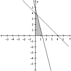 Consider the linear programming problem.   Sketch the feasible set for the linear programming problem. A)    B)    C)    D)    E)   