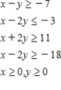 Determine graphically the solution set for the system of inequalities and indicate whether the solution set is bounded or unbounded. ​   ​ A)  unbounded ​   B)  ​ Unbounded ​   ​ C)  bounded ​   ​ ​