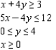 Determine graphically the solution set for the system of inequalities and indicate whether the solution set is bounded or unbounded.   A)  unbounded   B)  unbounded   C)  bounded  