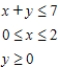 Determine graphically the solution set for the system of inequalities and indicate whether the solution set is bounded or unbounded. ​   ​ A)  unbounded   ​ B)  unbounded   ​ C)  bounded   ​