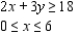 Determine graphically the solution set for the system of inequalities and indicate whether the solution set is bounded or unbounded.   A)  Unbounded   B)  Unbounded   C)  Unbounded  
